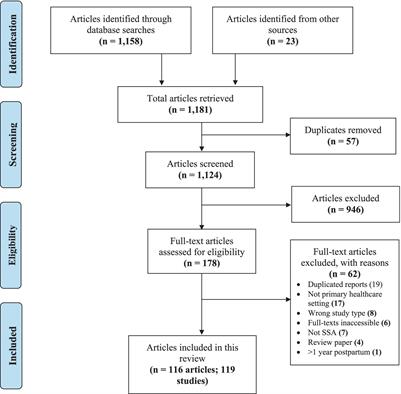 Tools for screening maternal mental health conditions in primary care settings in sub-Saharan Africa: systematic review